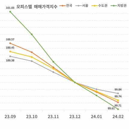 오피매매-MicrosoftTeams-image-(28)