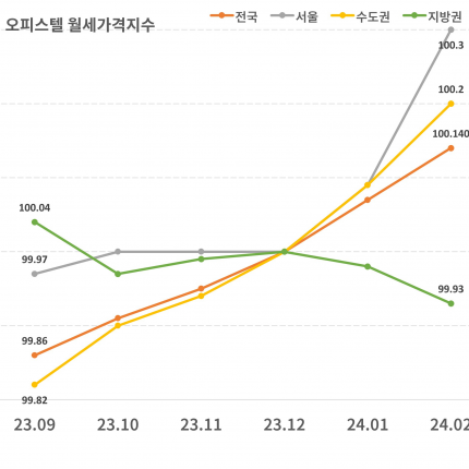 오피월세-MicrosoftTeams-image-(40)