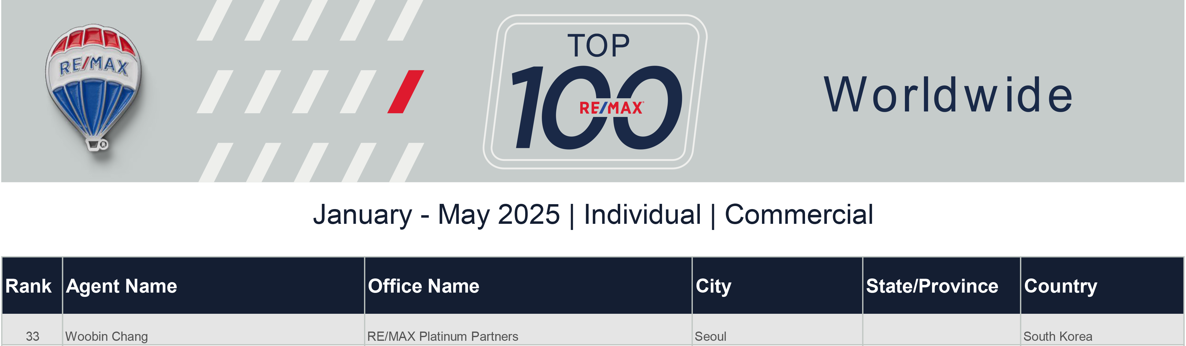 수정-Top100_Worldwide_Commercial_Individual_May2025-1.png
