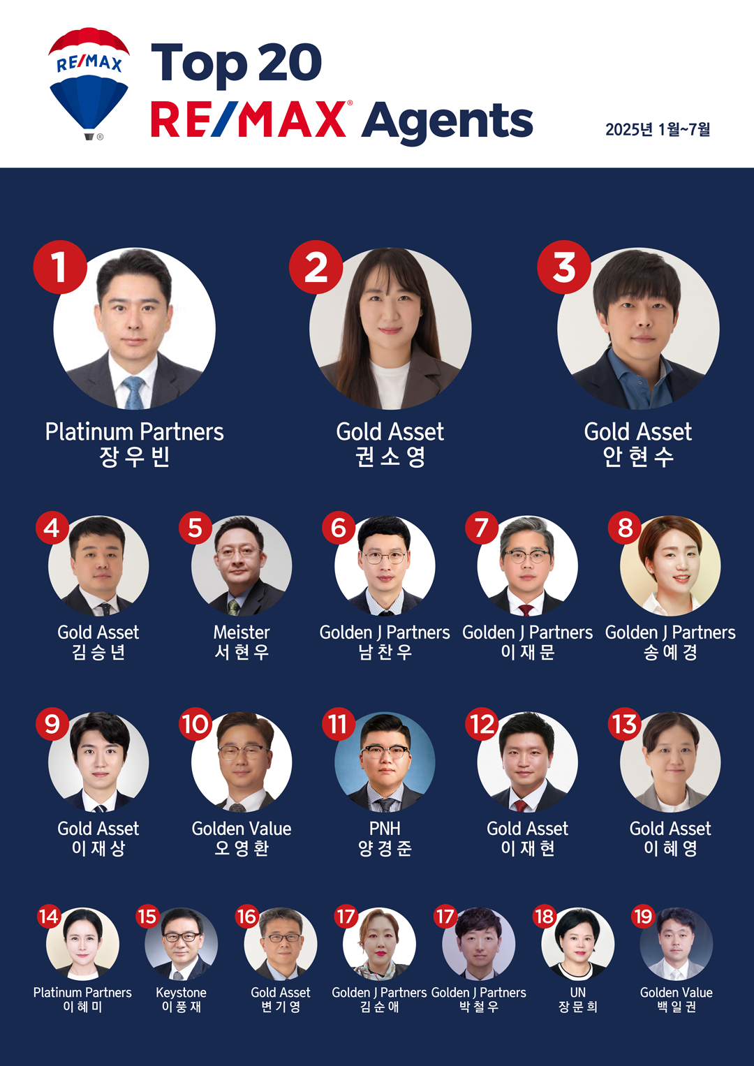 누적-TOP20-25년1~7월.png