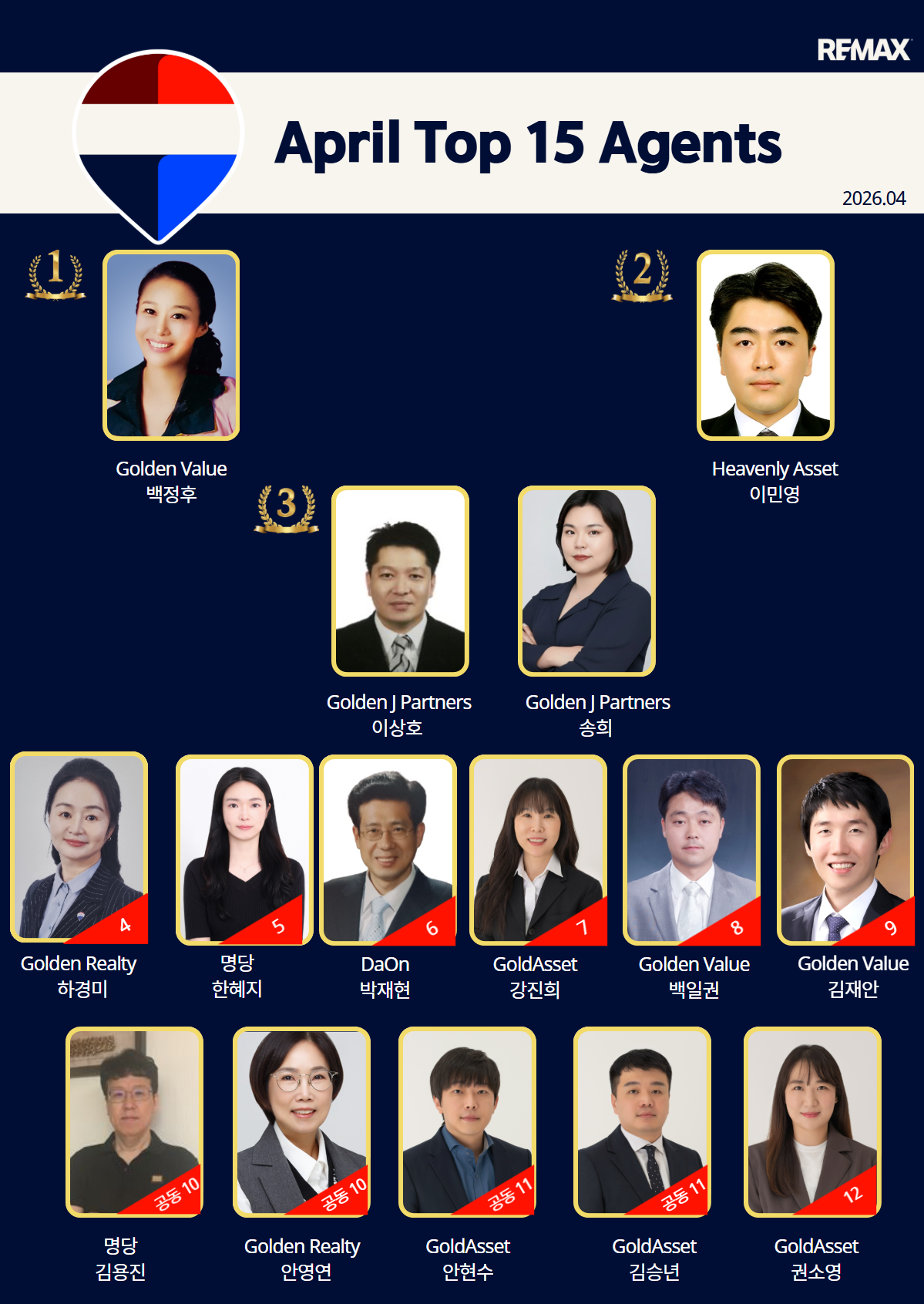 Top Agents&Offices (1) (1).png