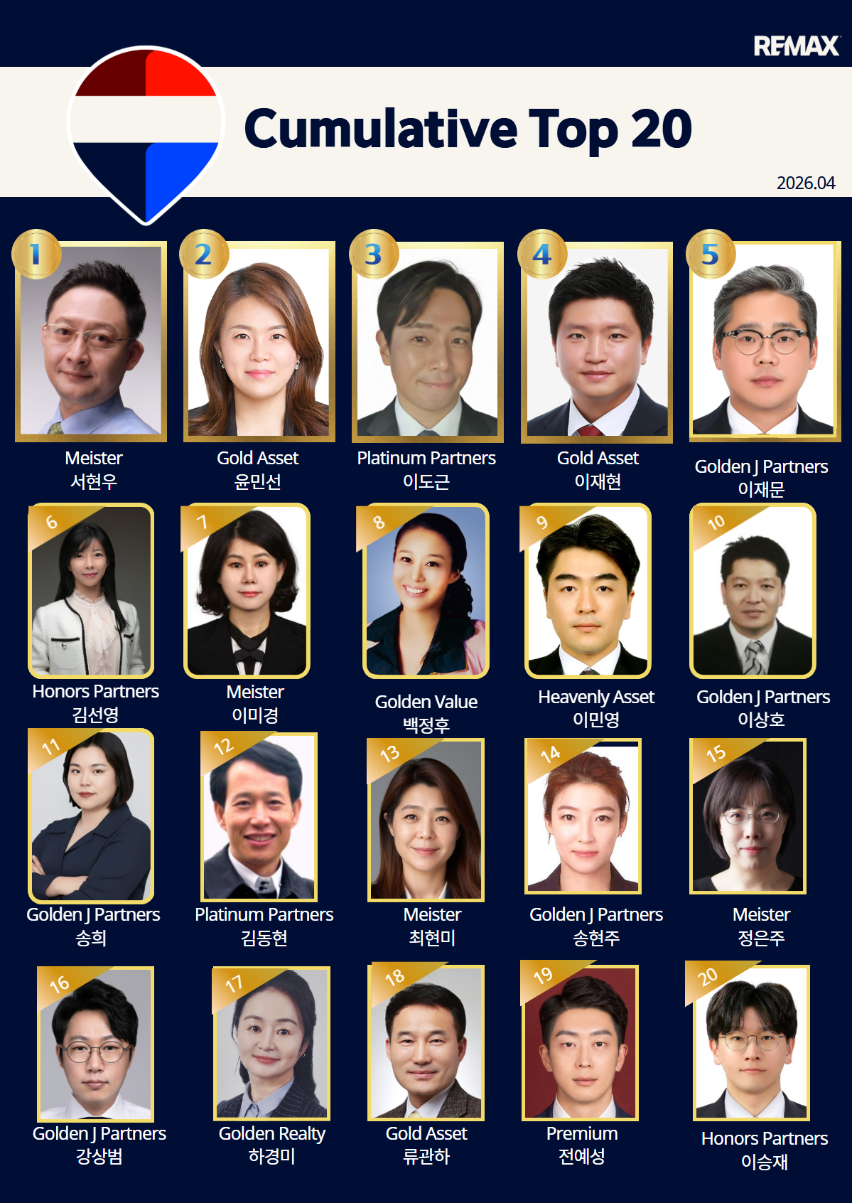 Top Agents&Offices (3) (1).png