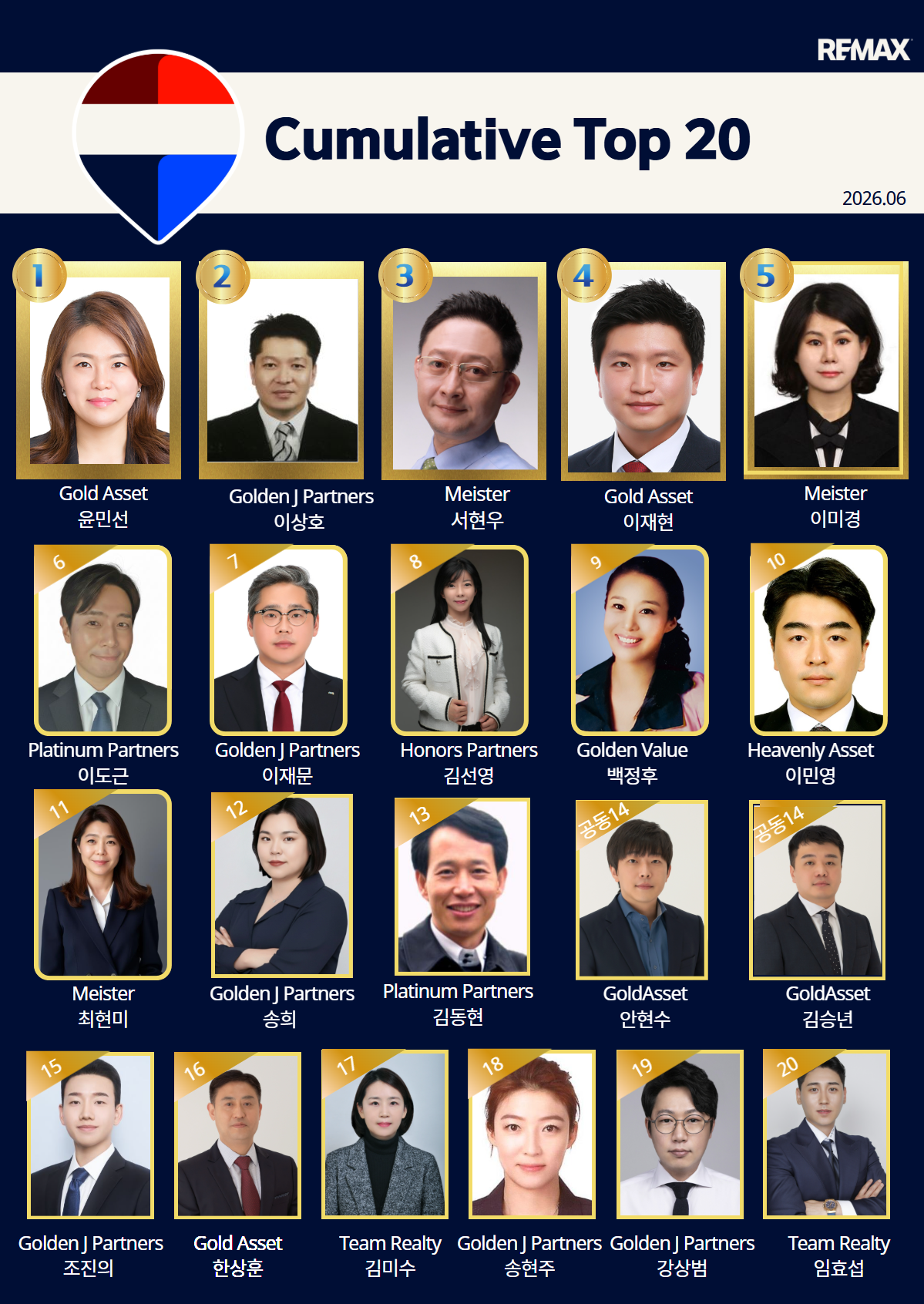 Top Agents&Offices.png