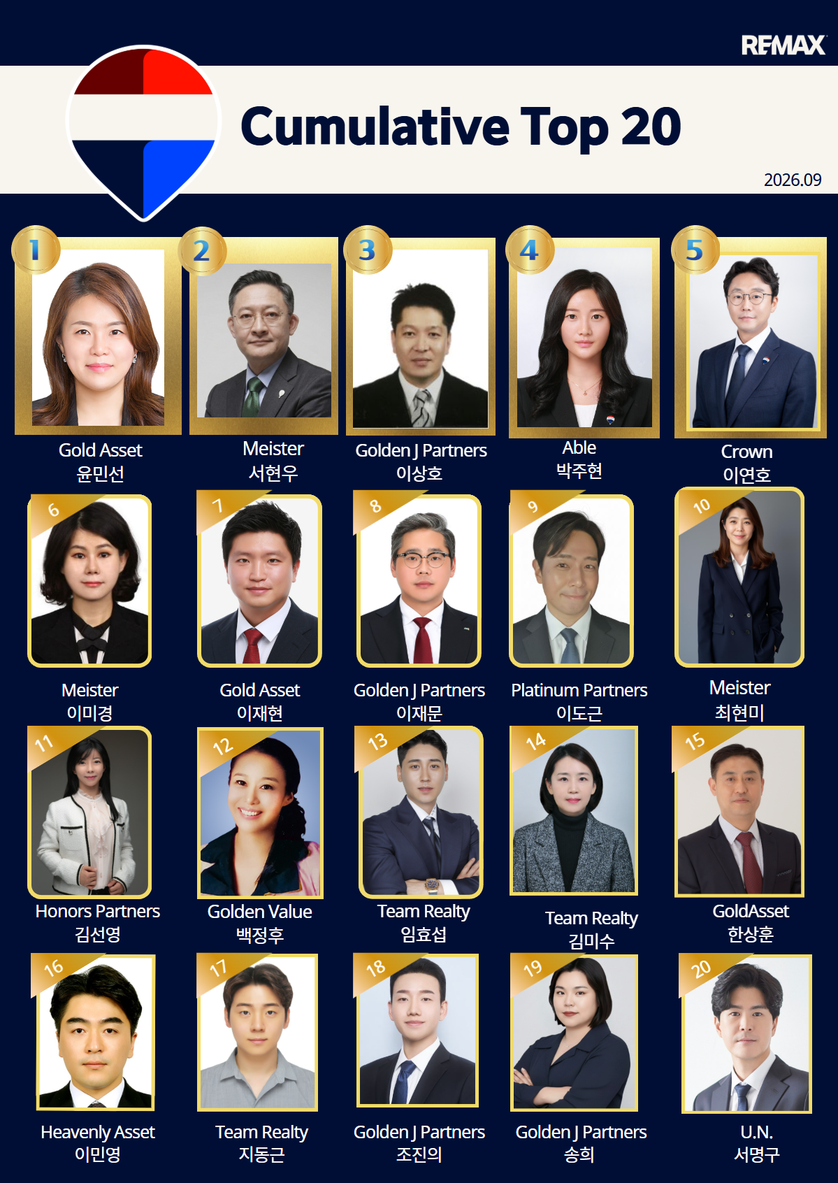 Top Agents&Offices 1.png